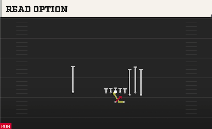 READ OPTION play diagram