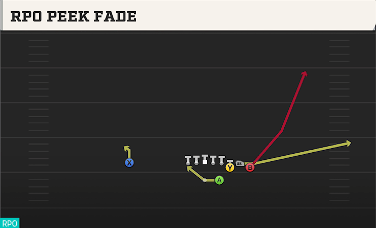 RPO PEEK FADE play diagram