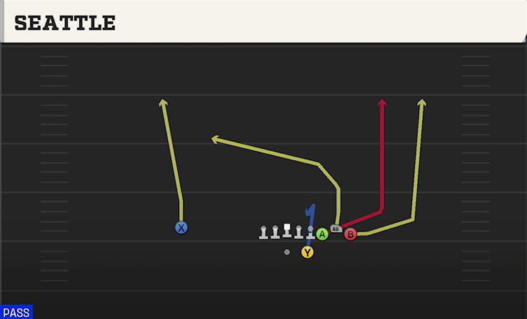 SEATTLE play diagram