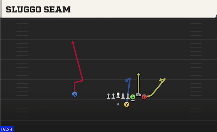 SLUGGO SEAM play diagram