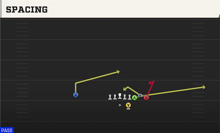 SPACING play diagram