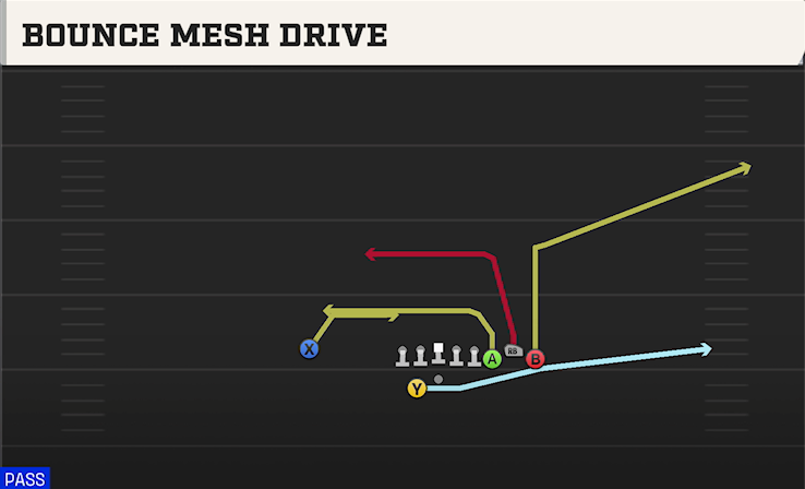 BOUNCE MESH DRIVE play diagram