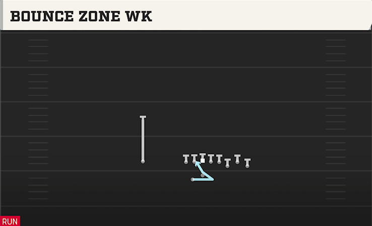 BOUNCE ZONE WK play diagram