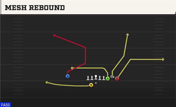 MESH REBOUND play diagram