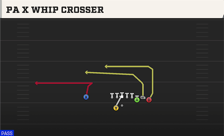 PA X WHIP CROSSER play diagram