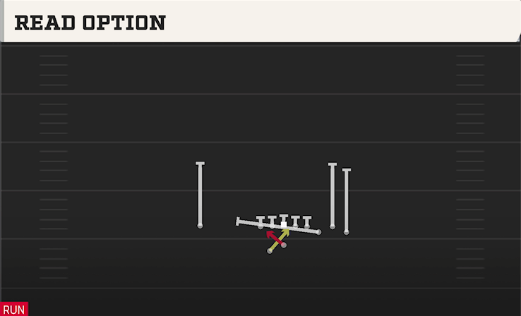 READ OPTION play diagram