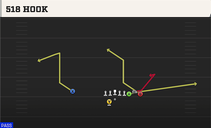 518 HOOK play diagram