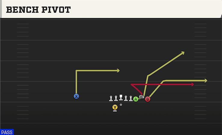 BENCH PIVOT play diagram