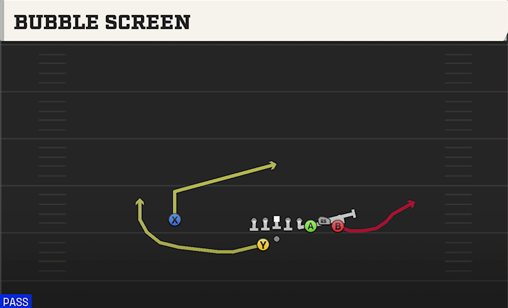 BUBBLE SCREEN play diagram