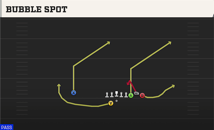 BUBBLE SPOT play diagram