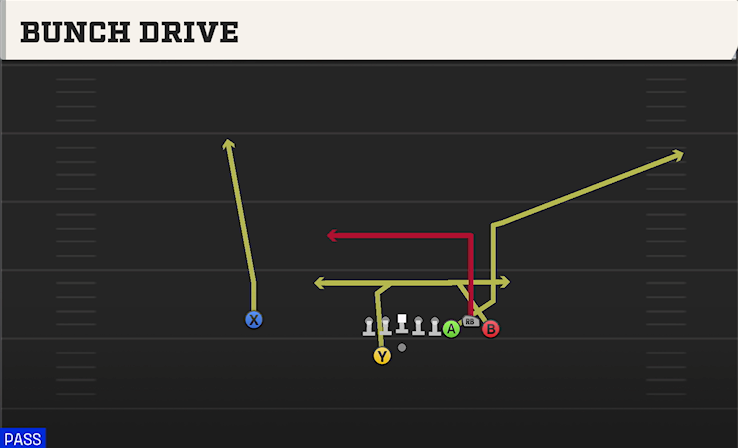 BUNCH DRIVE play diagram