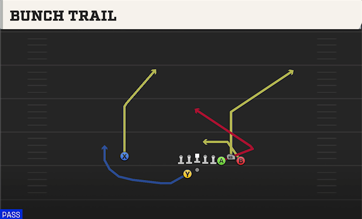 BUNCH TRAIL play diagram