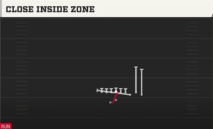 CLOSE INSIDE ZONE play diagram