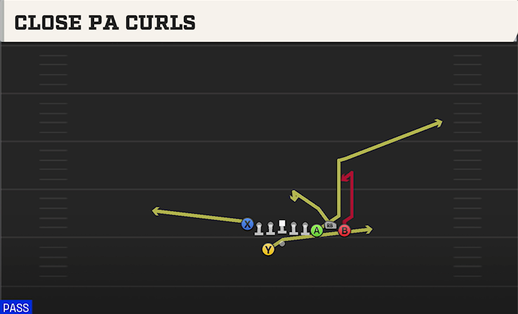 CLOSE PA CURLS play diagram