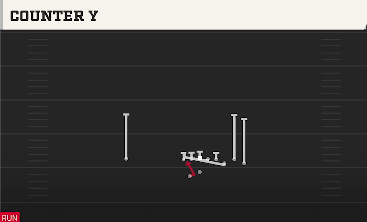 COUNTER Y play diagram