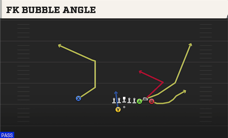 FK BUBBLE ANGLE play diagram
