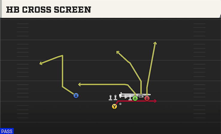 HB CROSS SCREEN play diagram