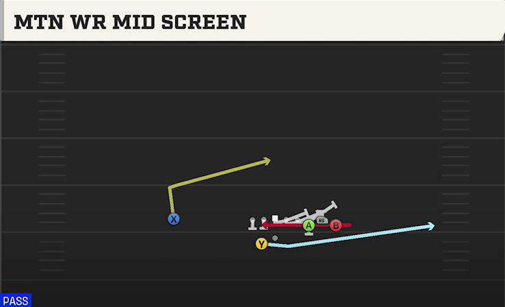 MTN WR MID SCREEN play diagram