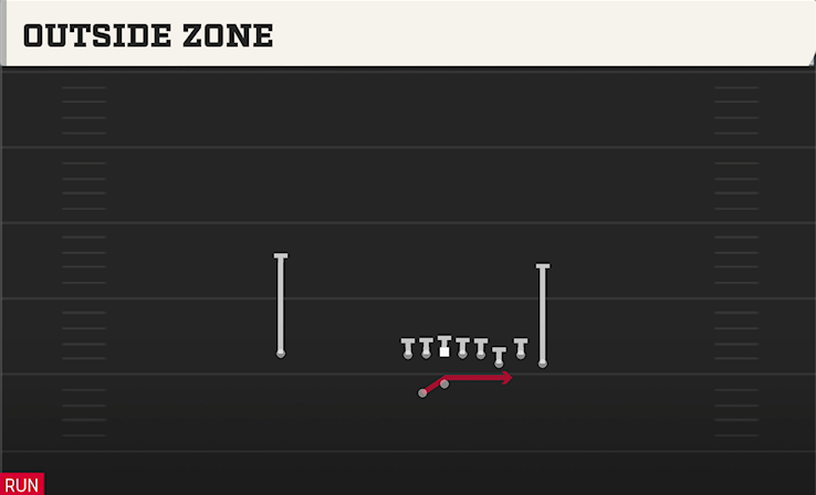 OUTSIDE ZONE play diagram