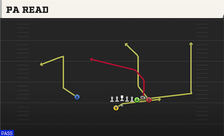 PA READ play diagram