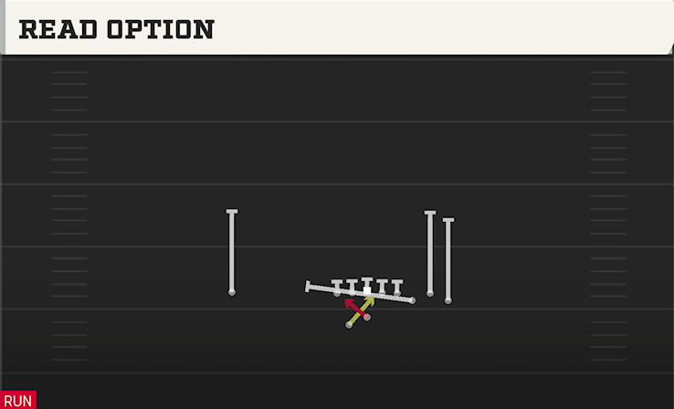 READ OPTION play diagram