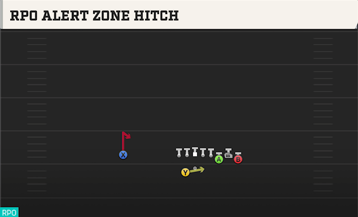 RPO ALERT ZONE HITCH play diagram