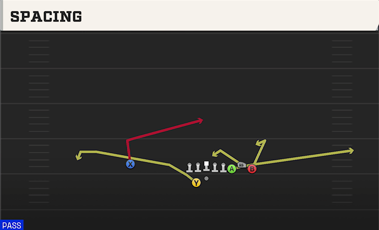 SPACING play diagram
