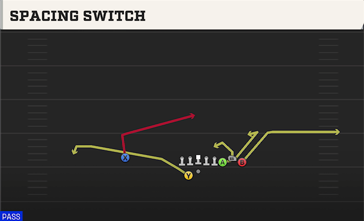 SPACING SWITCH play diagram
