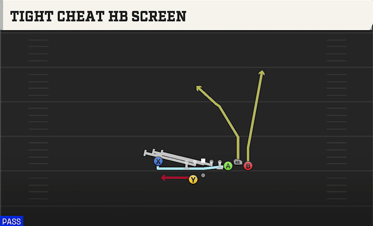 TIGHT CHEAT HB SCREEN play diagram