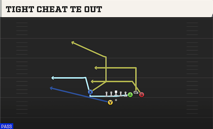TIGHT CHEAT TE OUT play diagram