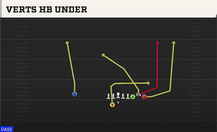 VERTS HB UNDER play diagram