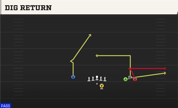 DIG RETURN play diagram