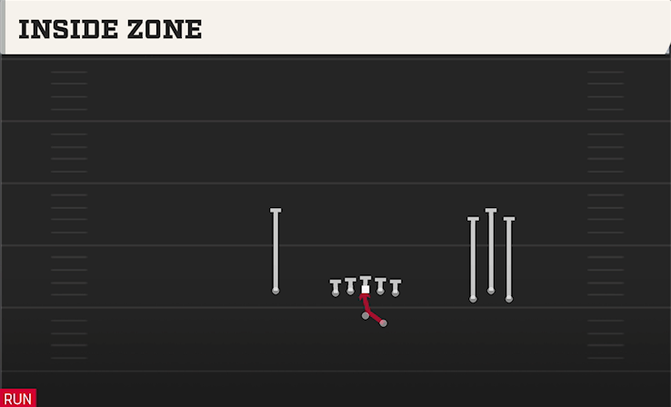 INSIDE ZONE play diagram