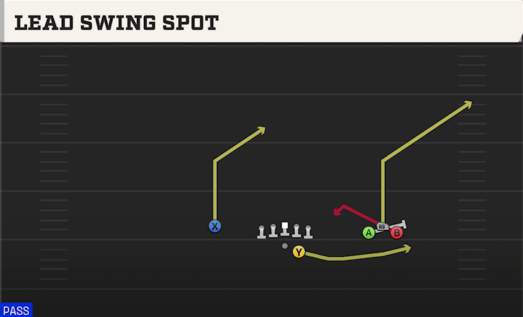 LEAD SWING SPOT play diagram