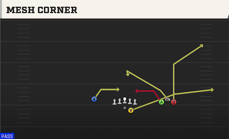MESH CORNER play diagram