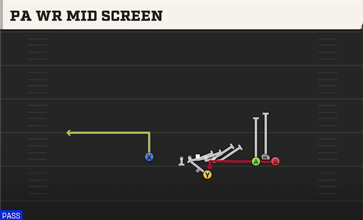 PA WR MID SCREEN play diagram