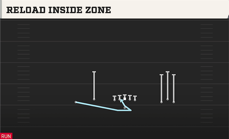 RELOAD INSIDE ZONE play diagram