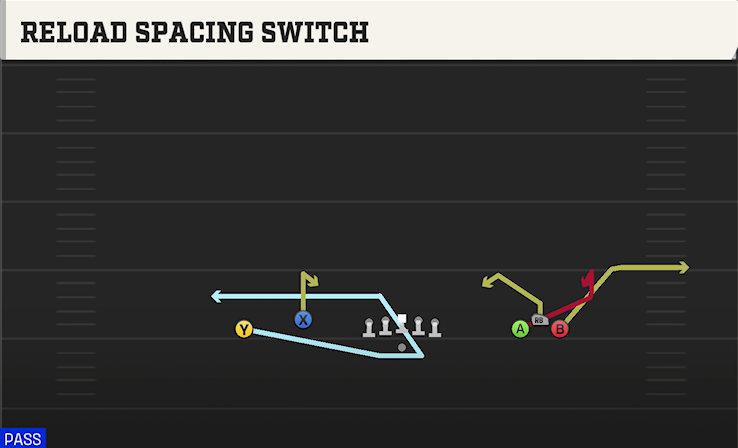 RELOAD SPACING SWITCH play diagram