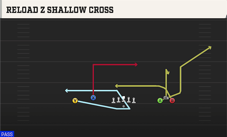 RELOAD Z SHALLOW CROSS play diagram