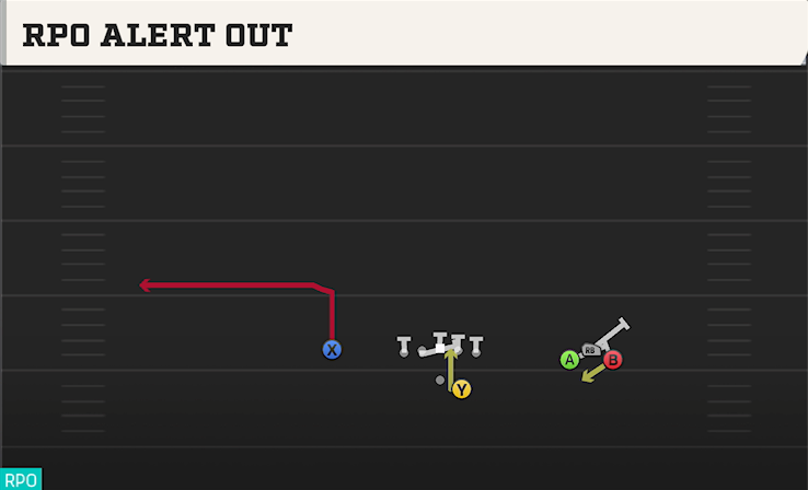 RPO ALERT OUT play diagram