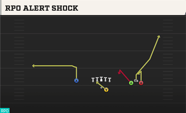 RPO ALERT SHOCK play diagram