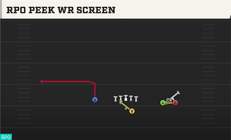 RPO PEEK WR SCREEN play diagram