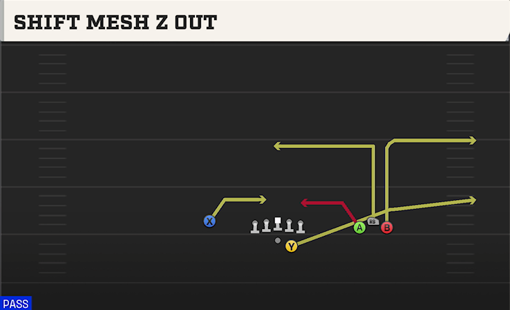 SHIFT MESH Z OUT play diagram