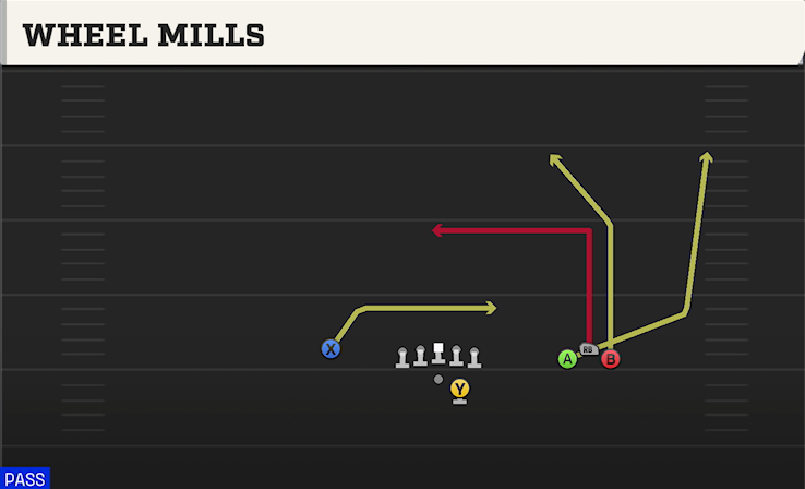 WHEEL MILLS play diagram