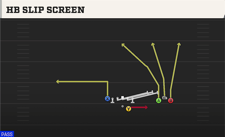 HB SLIP SCREEN play diagram