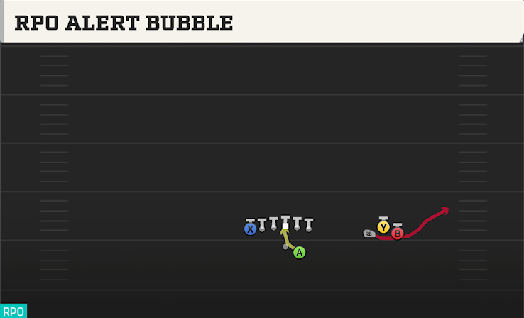 RPO ALERT BUBBLE play diagram