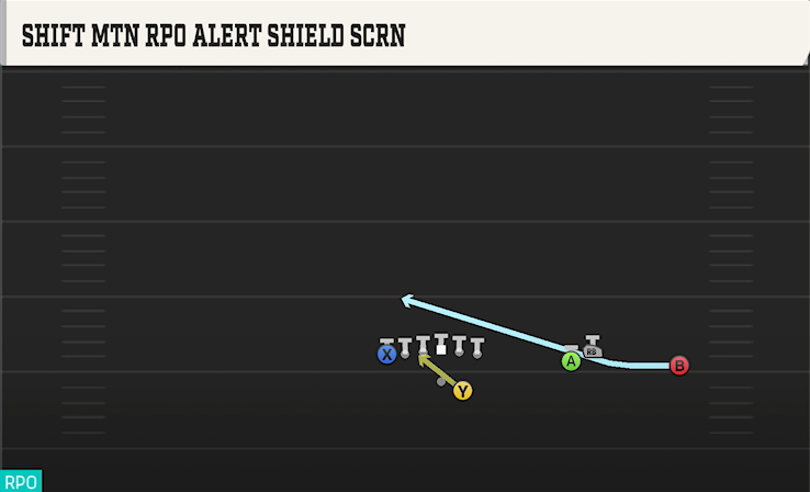 SHIFT MTN RPO ALERT SHIELD SCRN play diagram