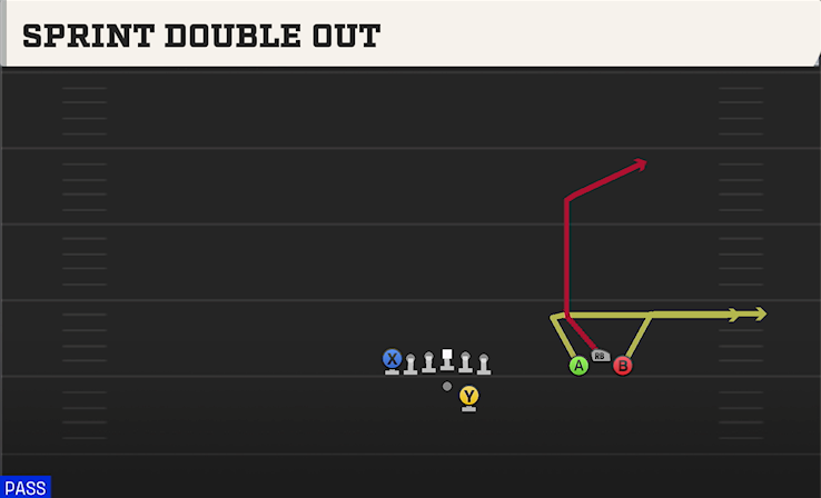 SPRINT DOUBLE OUT play diagram