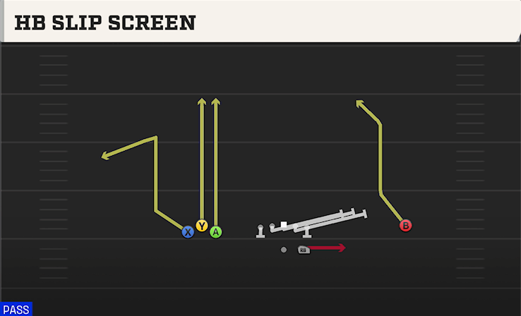 HB SLIP SCREEN play diagram