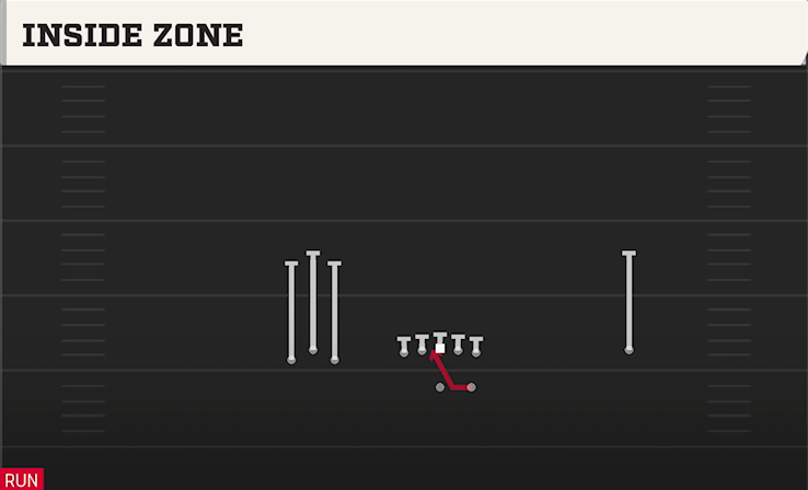 INSIDE ZONE play diagram